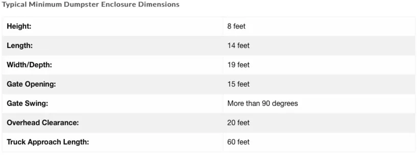 A table with the measurements of each foot.