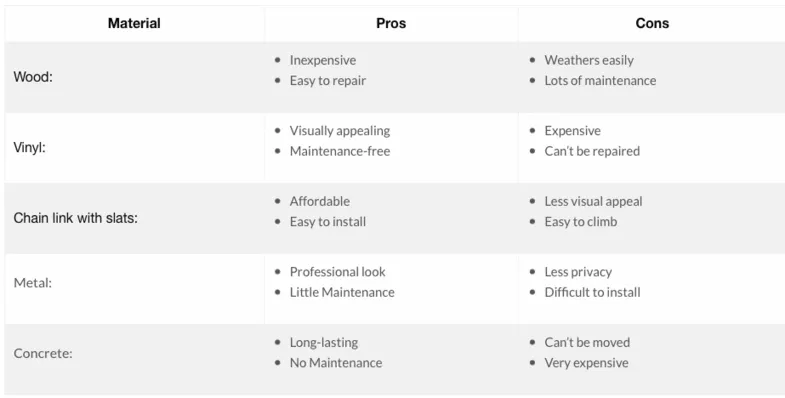 A table with the pros and cons of each.